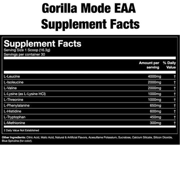 Gorilla Mode EAAs